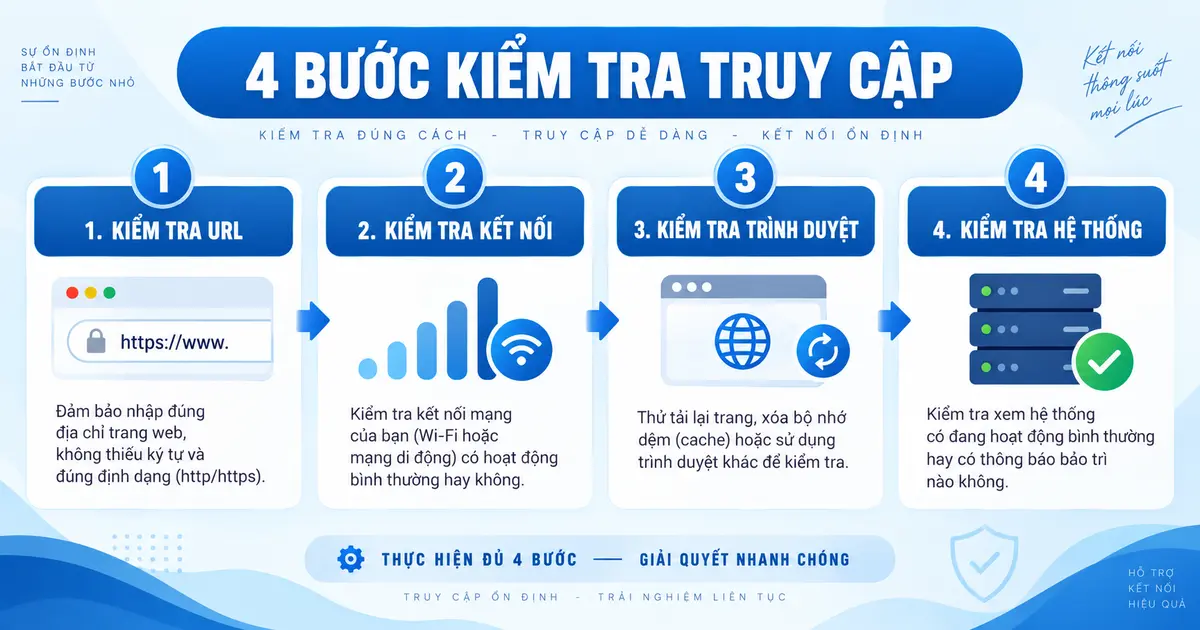 Bốn bước kiểm tra URL, kết nối, trình duyệt và hệ thống