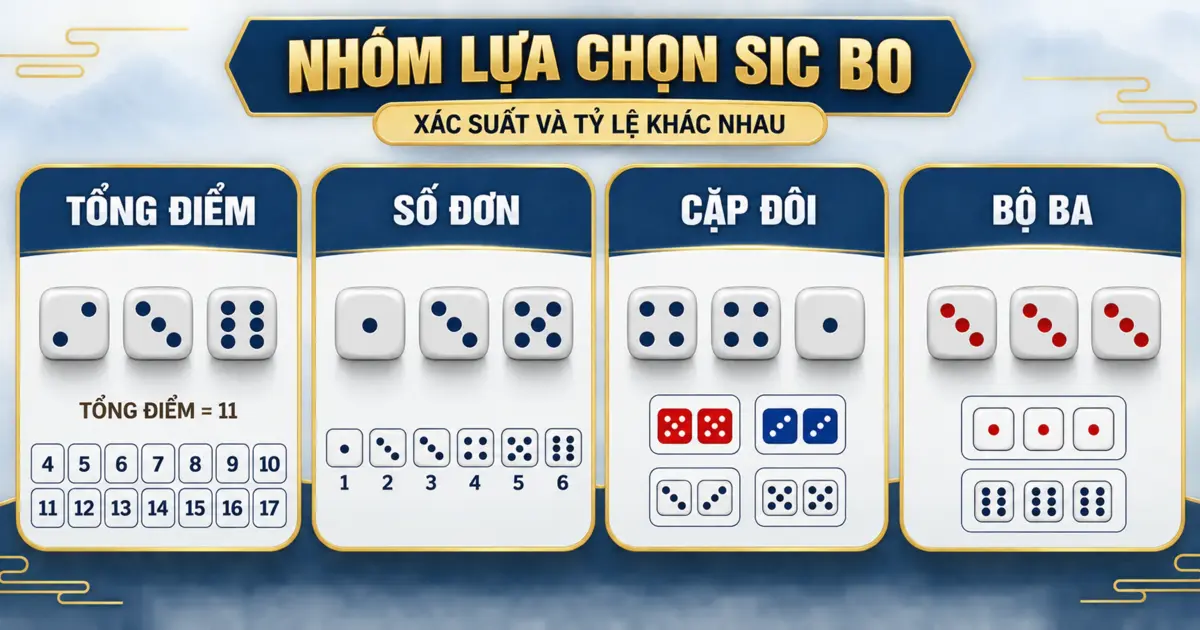 Các nhóm lựa chọn tổng điểm số đơn cặp đôi và bộ ba trong Sic Bo