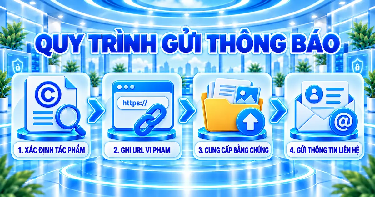 Quy trình gửi thông báo vi phạm bản quyền tới LLWIN