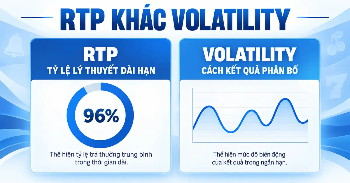 So sánh RTP dài hạn và Volatility trong game slot